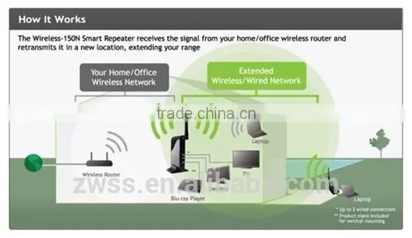 wifi repeater with power plug 300M