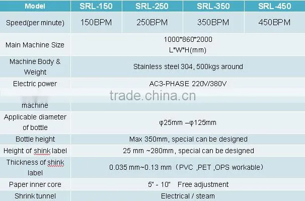 Automatic shrink sleeve labeling machine for cup
