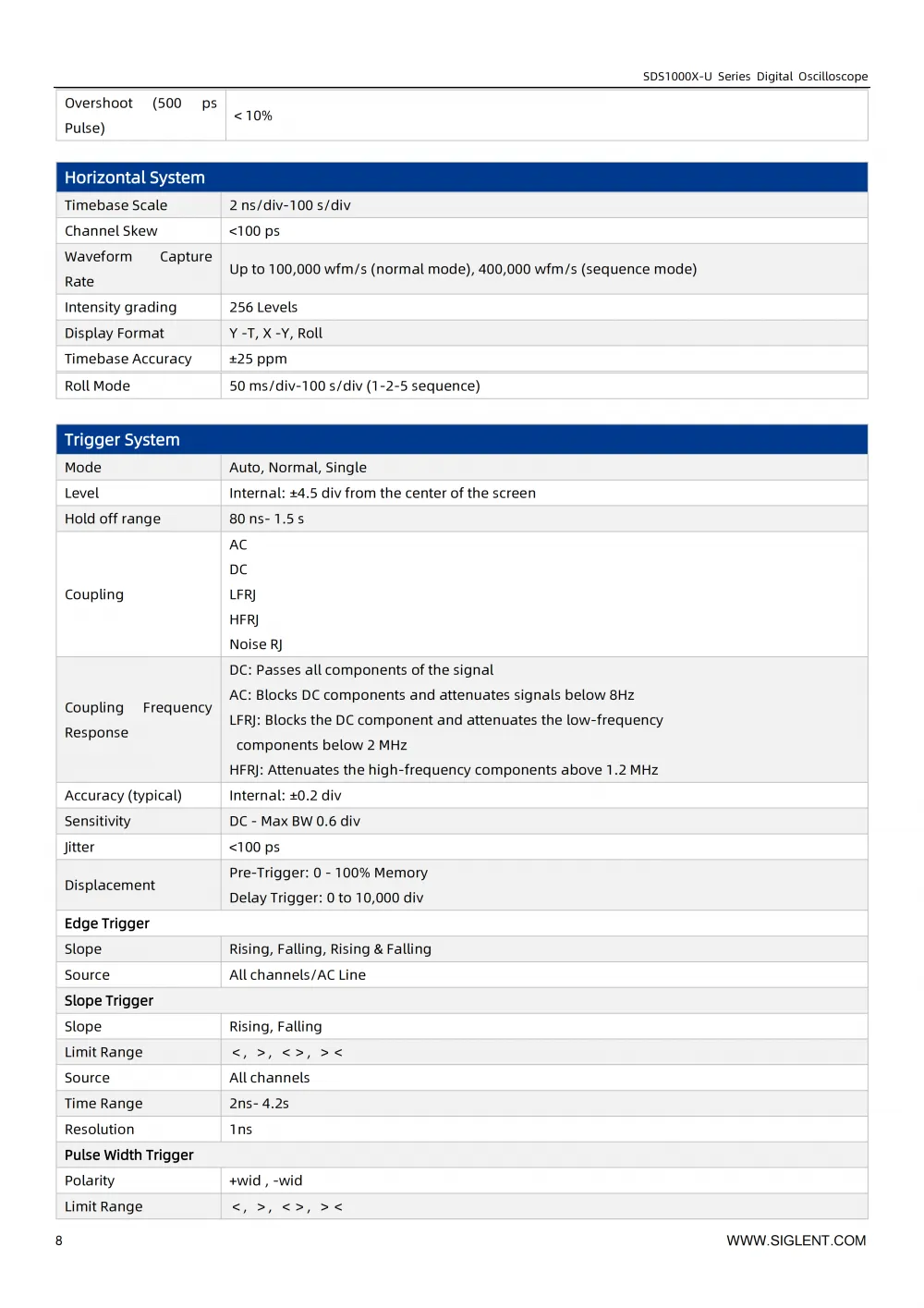 09SDS1000X-U_DataSheet_DS010AH-E01A_09