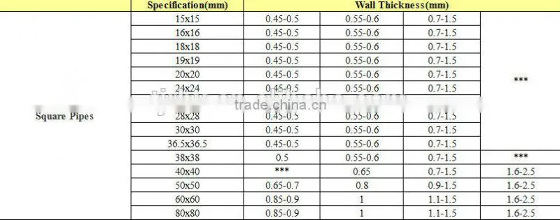 Furniture used cold roll black annealled Round/square/rectangular steel Pipe Price List