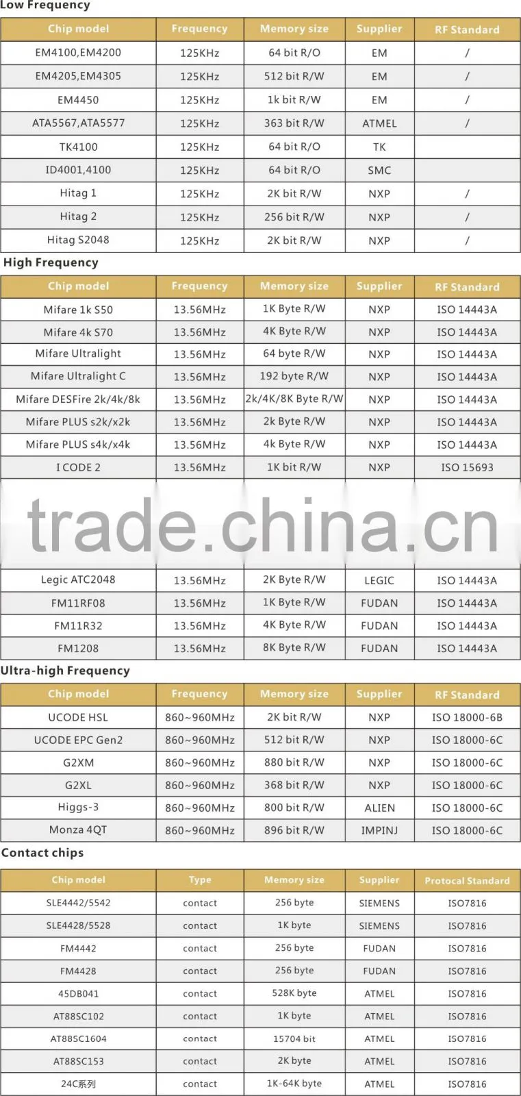 Cheapest!!! Exquisite Non-Standard Membership Card mouth shape