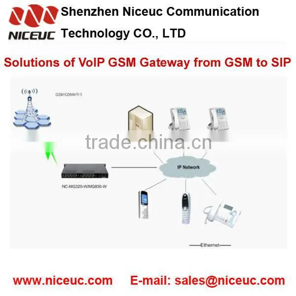 32 ports gsm laptop gateway free international calls, voip trunk ,voip gateway sip