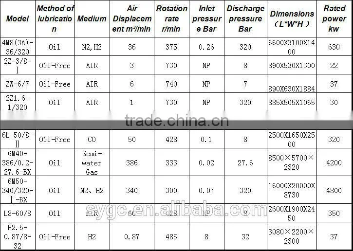 L-48/5.75 oil-free reciprocating compressor petroleum industrial equipment hydrogenation compressor rotary cooled AC power