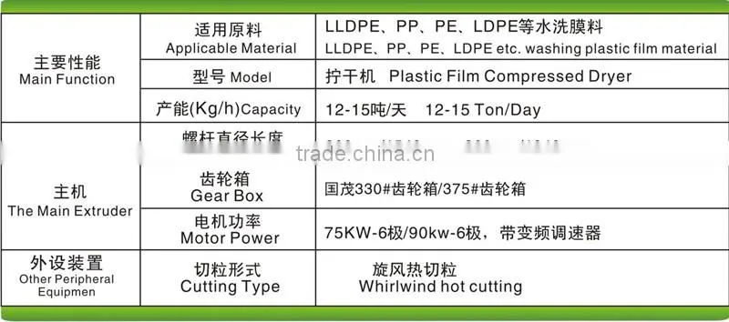 Brunei hot sale PP PE plastic film recycling washing+dryer line