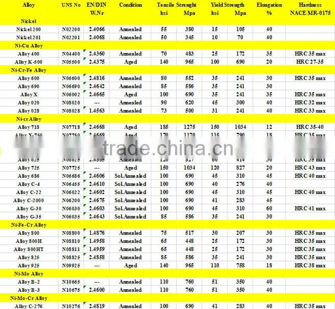 uns n06600 nickel alloys seamless tube