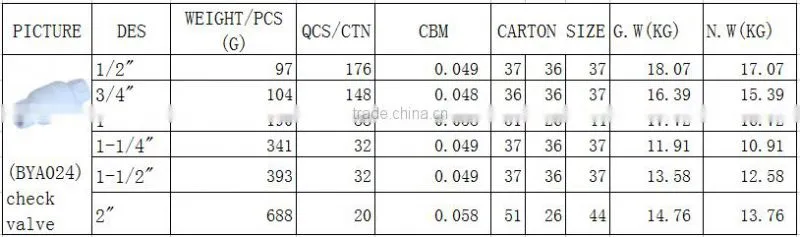 BOYAN taizhou for irrigation white plactic check valve