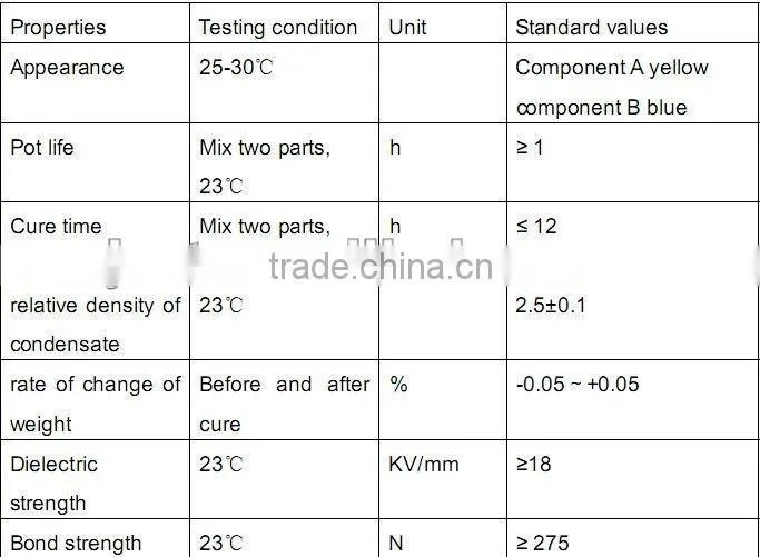 Epoxy Balance Clay R-852