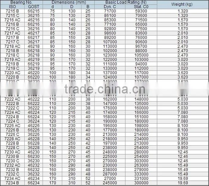 42-0019 706 708 7004 7005 7034 7206 7214 7220 7304 B AC P4 oem single row high speed angular contact ball bearings