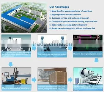 W11S-20/2500mm 3 rollers plate bending machine steel plate rolling machine
