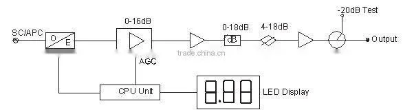 TFR7800F Telecom Equipment