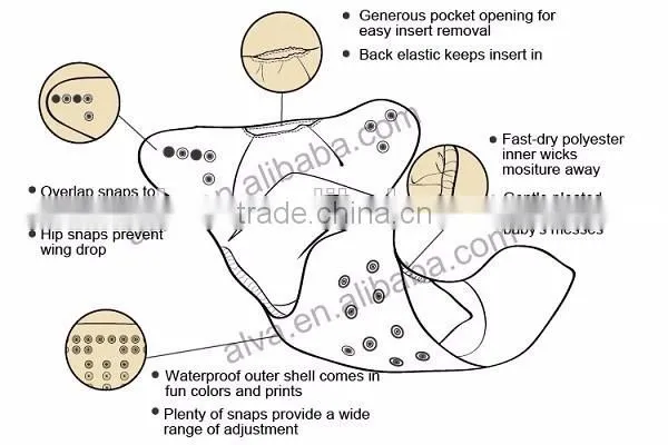Waterproof Baby Cloth Nappies Babyland Cloth Diapers Manufacture from China