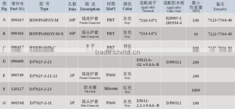 Best Selling Connector Pin for Toyota