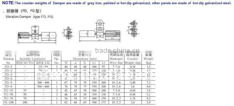 protection fitting/4d-30 damper
