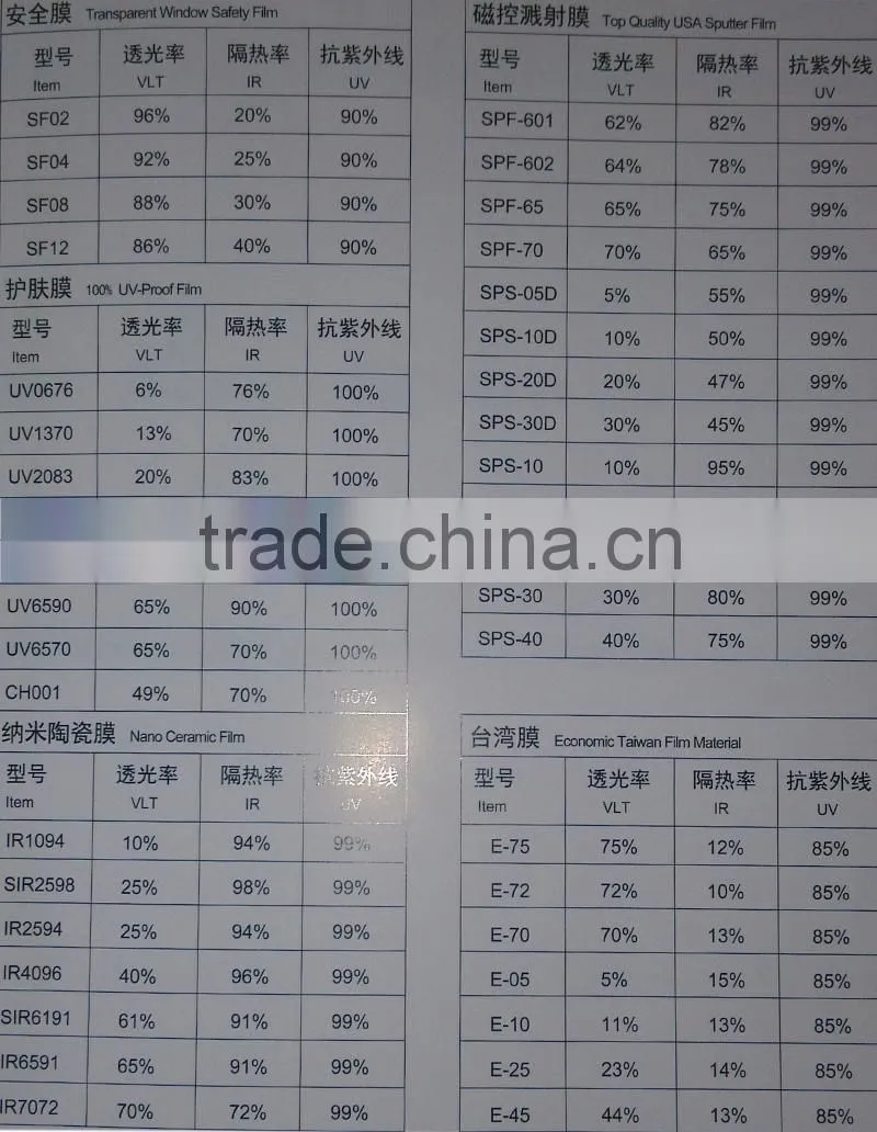 0.5*3m color box energy saving black colorchangeable solar control window films 3MIL