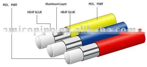 composite multilayer pipe for hot water