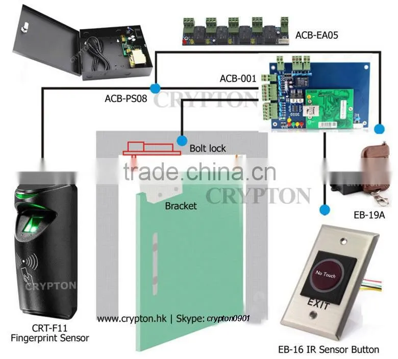 rfid access controller