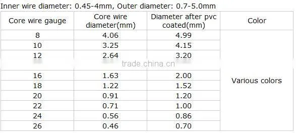 2015 hot sale anping pvc coated stainless steel wire