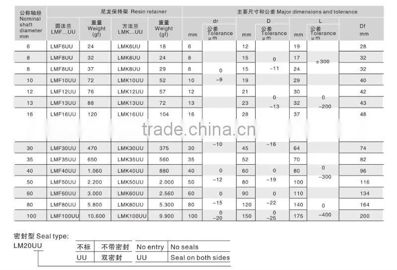 Good Price LMK/LMF/LMH 16UU Flange Linear Bearing