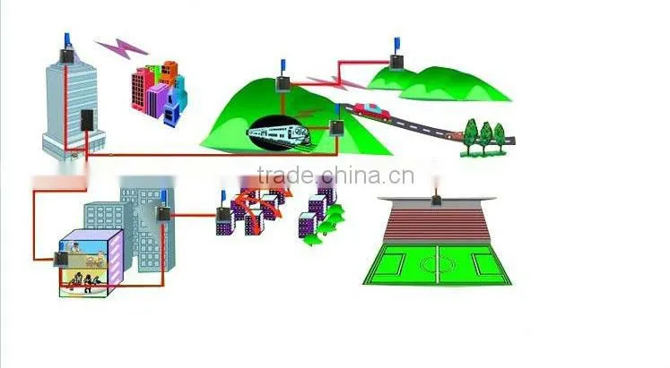 Strengthening the mobile network device GSM Repeater Egypt Fiber Optical Repeater