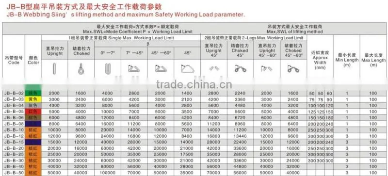 3 ton double eye lift hoist web sling