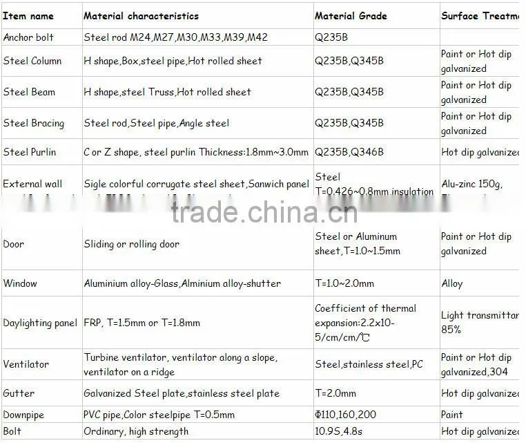 China supplier large span light steel structure workshop warehouse