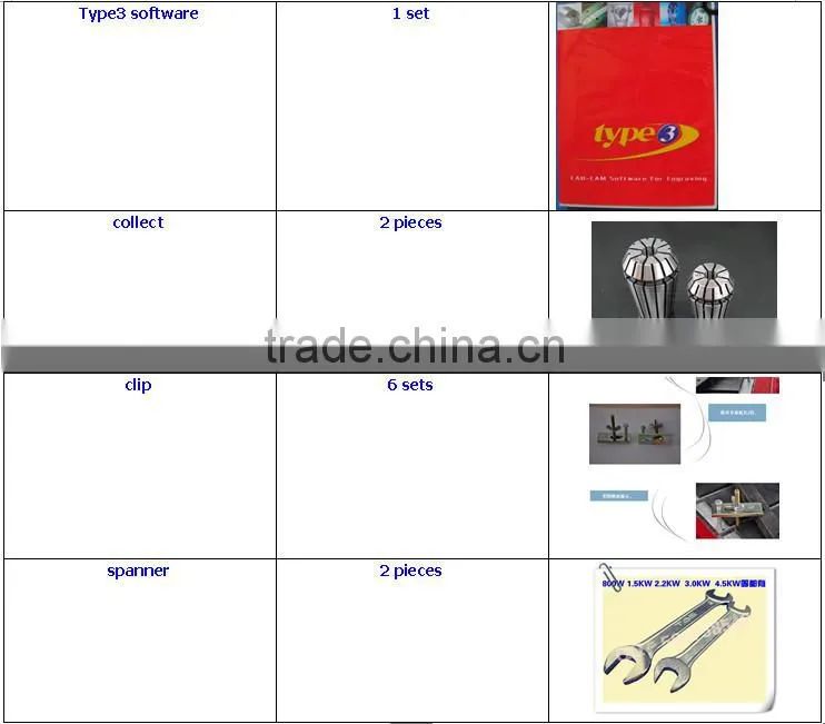 PCI controled wood cnc router 1325