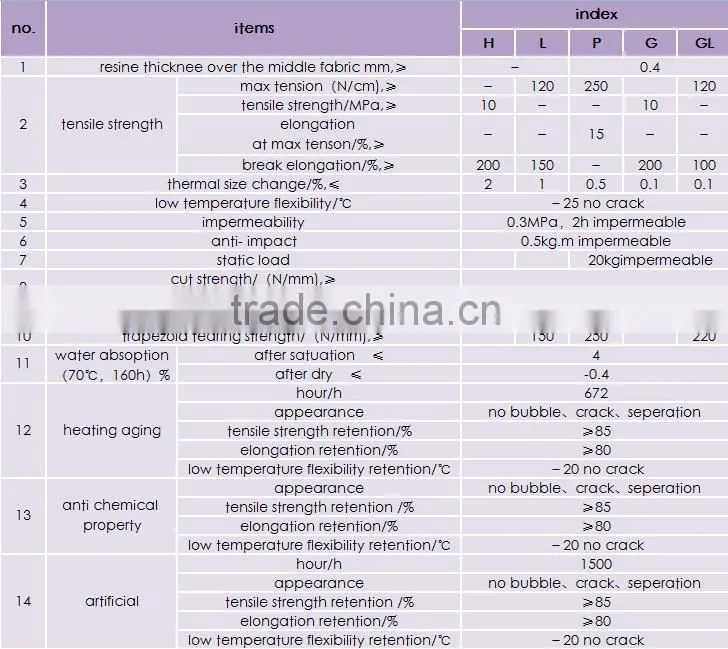 High quality Polymer Waterproof membrane
