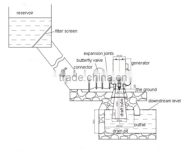 Tubular turbine generator mini hydro power plant