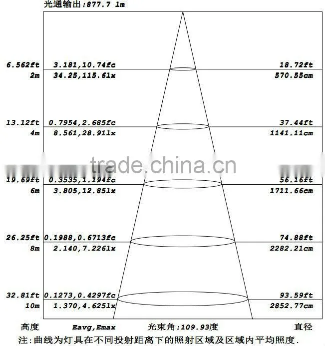 Led grille lamp 36W with energy saving