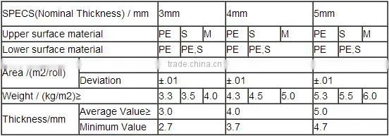 Self-Adhering Roof Waterproofing Membrane SBS Elastomer Modified Asphalt 2.6mm