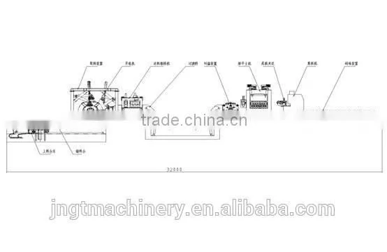 Used for Steel Coil Cut to Length Line for Sale
