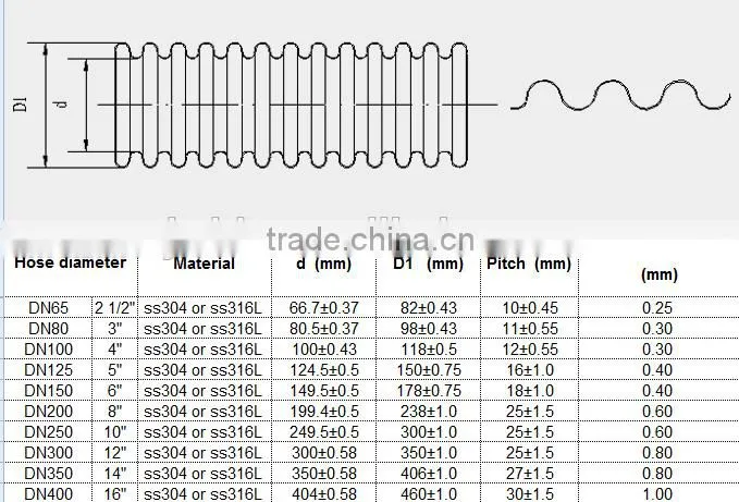 large diameter corrugated hose