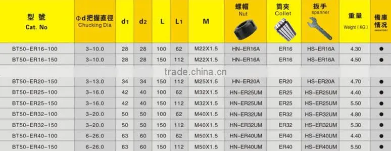 MANUFACTURER SUPPLY HIGH QUALITY CNC MACHINE BT50-ER COLLET CHUCK