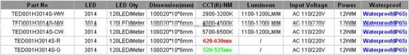 Outdoor 220 Voltage SMD 3014 100m Warm White Strip Light Led
