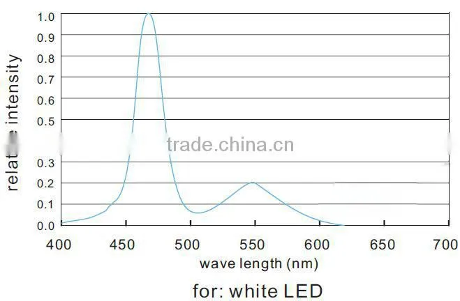 Chinese low price cheap led strip rgb set