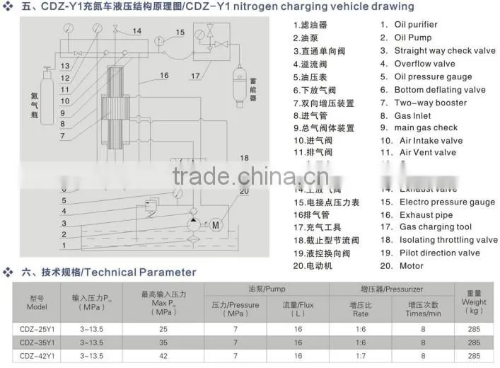 CDZ-Y1N2 Charging vehicle N2 Pressurization hydraulic