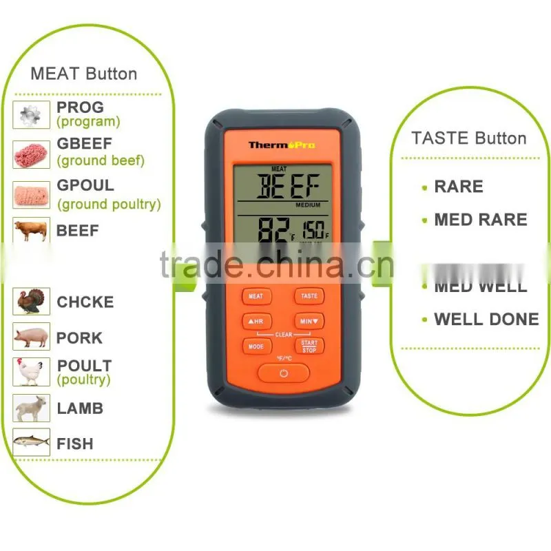 Digital Instant Read Meat Thermometers Oven Thermometer