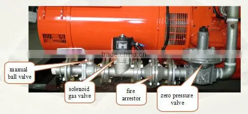 CE approved / 100kw gas generator/100kw natural gas generator(CHP)