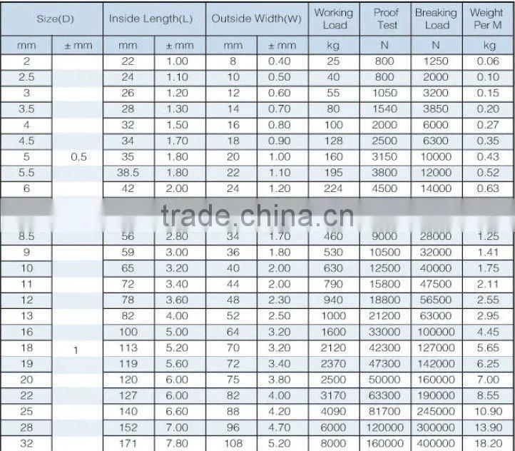 DIN763(DIN5685C)Standard stainless steel link chain