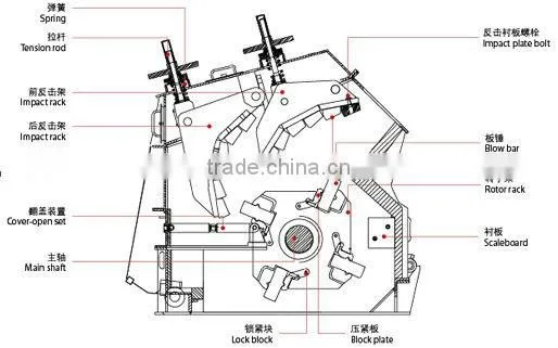 PF Series impact crusher for Stone Crushing