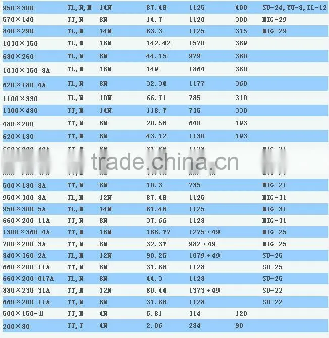 world-famous brand high quality MIG29 airplane 570x140 840x290 aircraft tyres