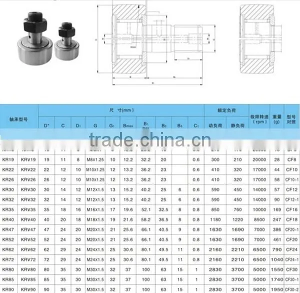 KR30 KRV30 CF12 M12x1.5mm black ball nut pin bearing