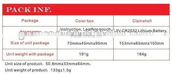 home decoration tools electronic Angle protractor