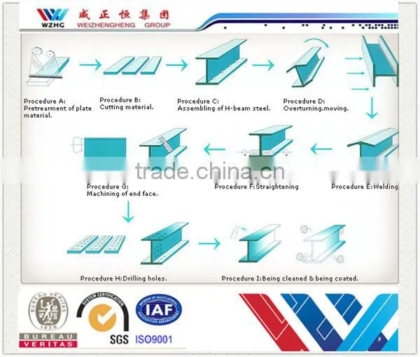 Galvanized Structural HW HM HN H Shape Steel Beams for sale beam price