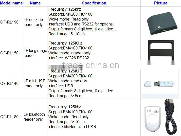 125khz long range wiegand rfid reader for access control system management