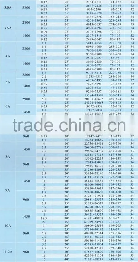 T35-11 oven Fire Smoke Exhaust Fan Axial Flow Fan