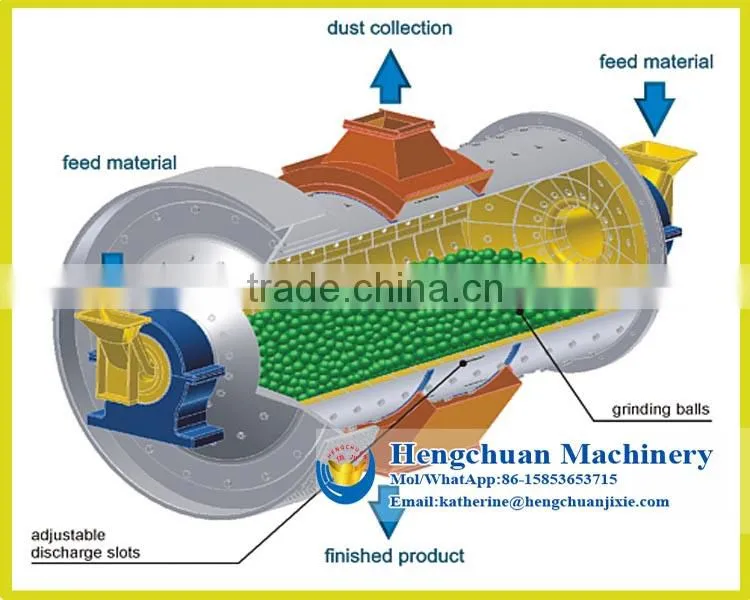 China Manufacture Ball Mill/ Ball Mill prices/Ball Grinding Mill for Sale