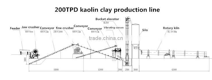 Kaolinite rotary kiln for kaolinite clay calcined
