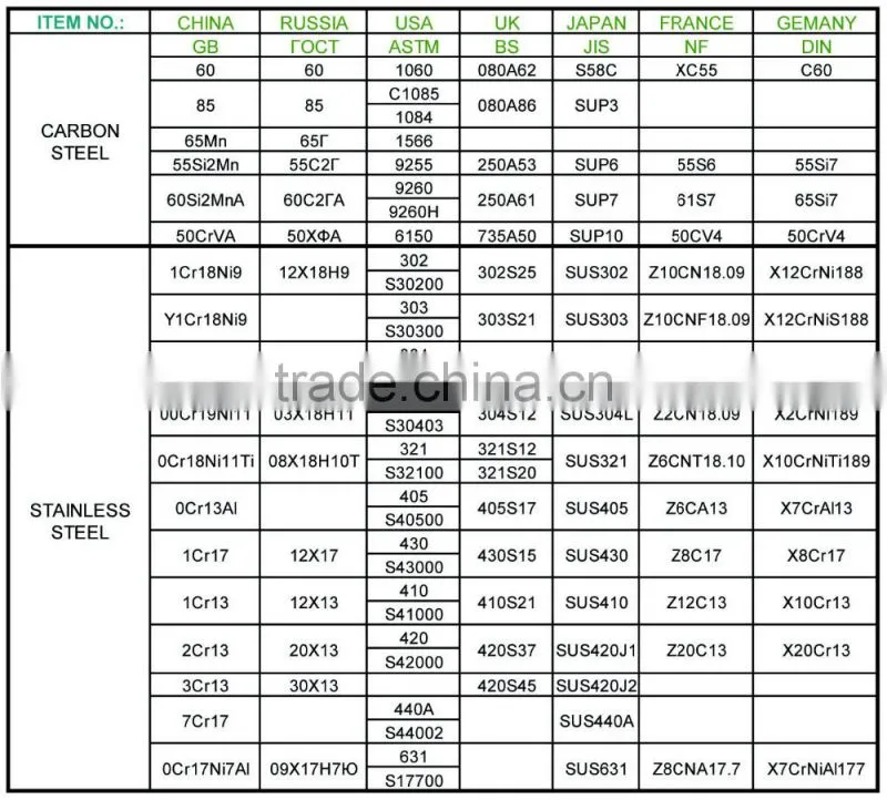 DIN55Si7 62Si2MnA 65Mn cold rolled heat treatment steel strip