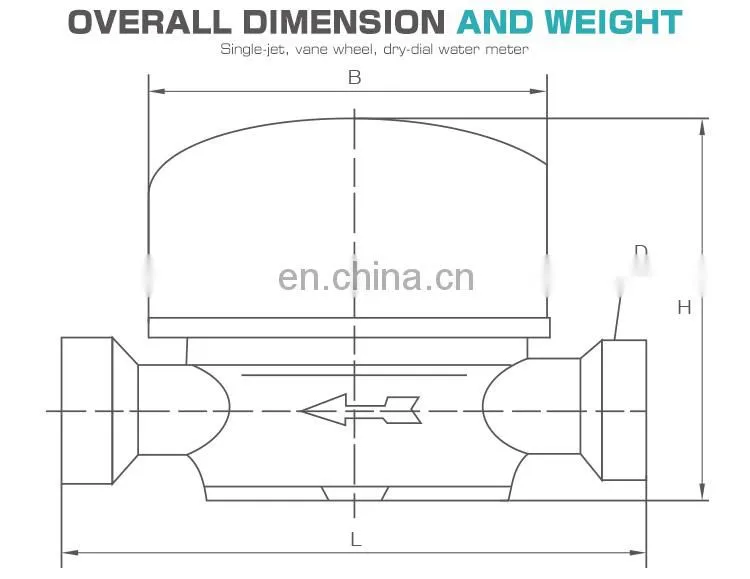 Competitive price iso 4064 class b single jet water metering